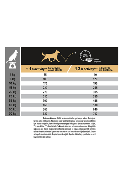 Proplan Sensitive Digestion Kuzulu ve Pirinçli Orta Irk Yetişkin Köpek Maması 14 kg