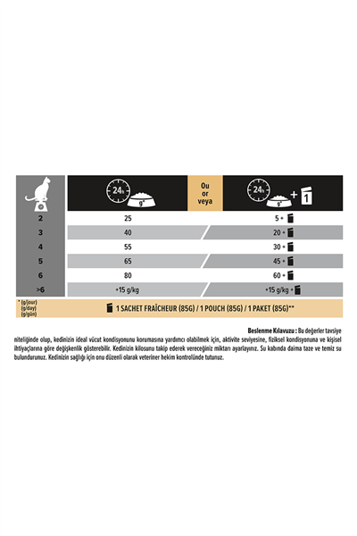 Proplan Sterilised Somonlu Kısır Kedi Maması 10 kg