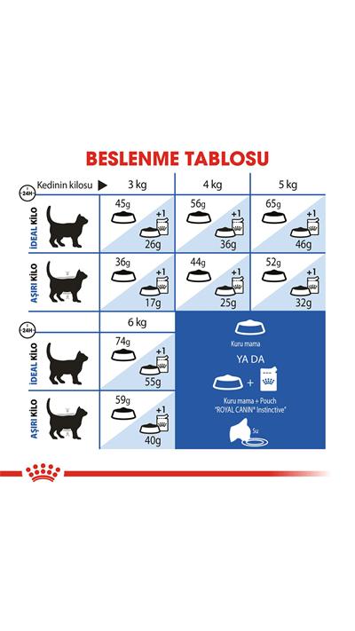 Royal Canin Indoor 27 Ev Kedileri için Yetişkin Kedi Maması 2 Kg