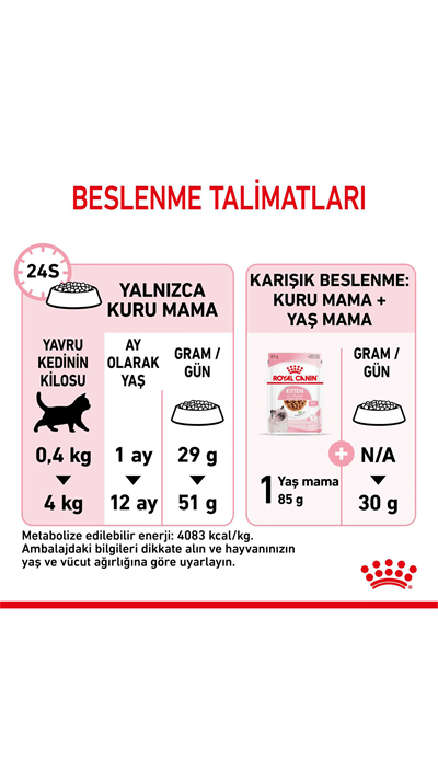 Royal Canin Kitten Yavru Kedi Maması 4 Kg