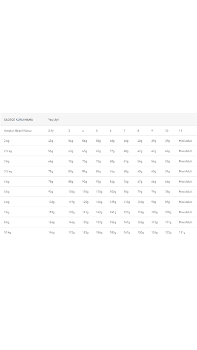 Royal Canin Mini Junior Küçük Irk Yavru Köpek Maması 2 kg