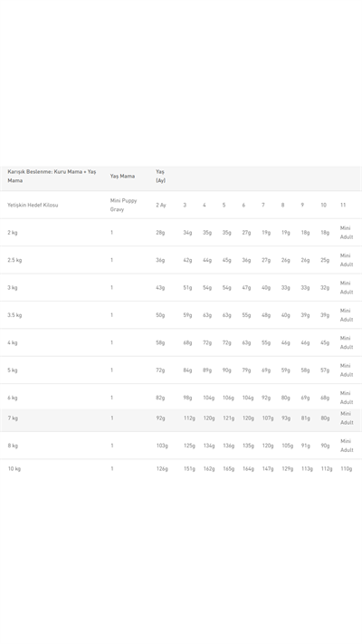 Royal Canin Mini Junior Küçük Irk Yavru Köpek Maması 2 kg