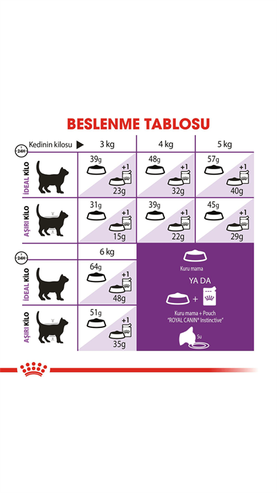 Royal Canin Sensible 33 Hassas Sindirim Sistemi Destekleyici Kedi Maması 2 Kg