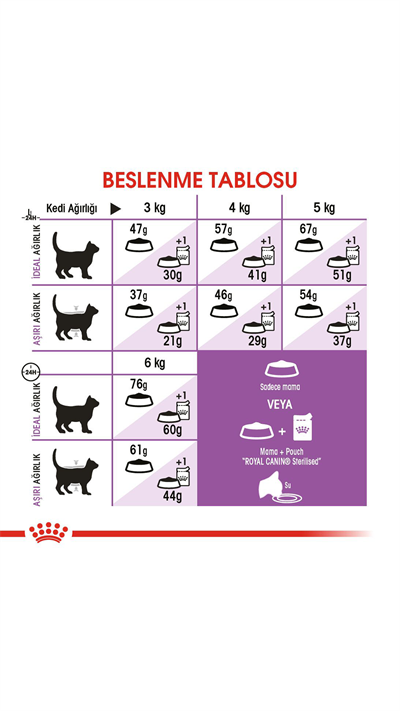 Royal Canin Sterilised 37 Kısırlaştırılmış Kedi Maması 400 Gr