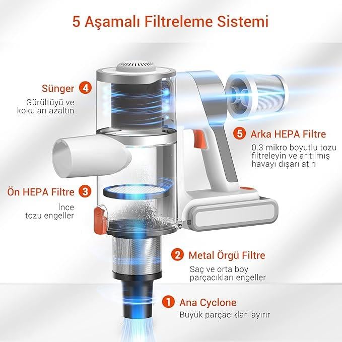 OUTLET Ultenic U10 Pro Kablosuz Dikey Süpürge, 30000Pa, Beyaz