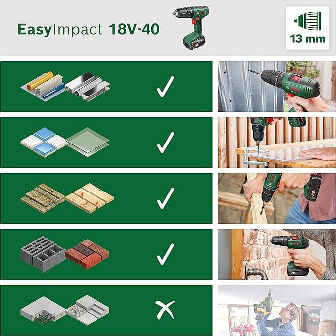 OUTLET Bosch EasyImpact 18V-40 akülü darbeli matkap (aküsüz, 18 Volt sistem, kartonda)