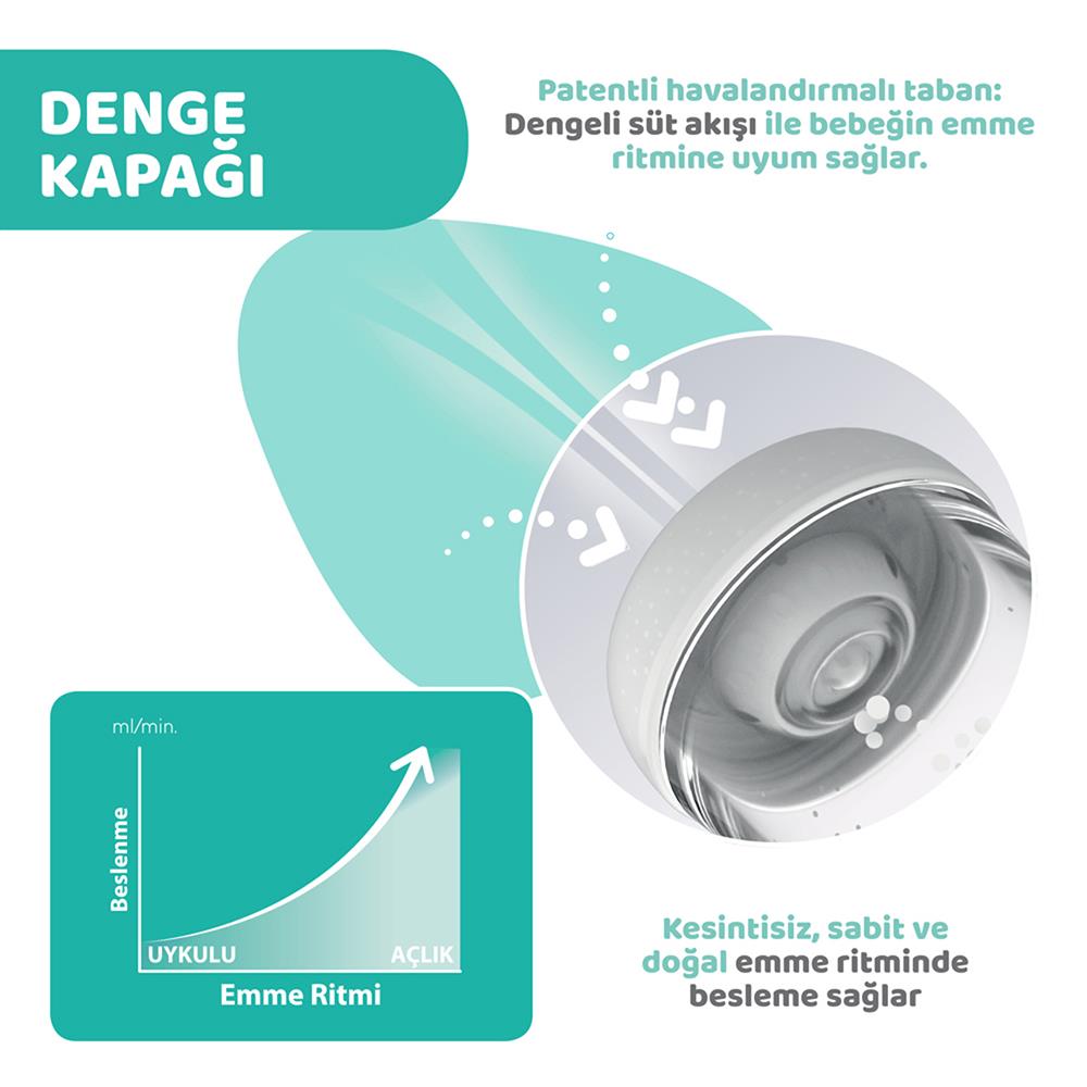 Chicco PS Antikolik PP Biberon 240 ml (2m+)