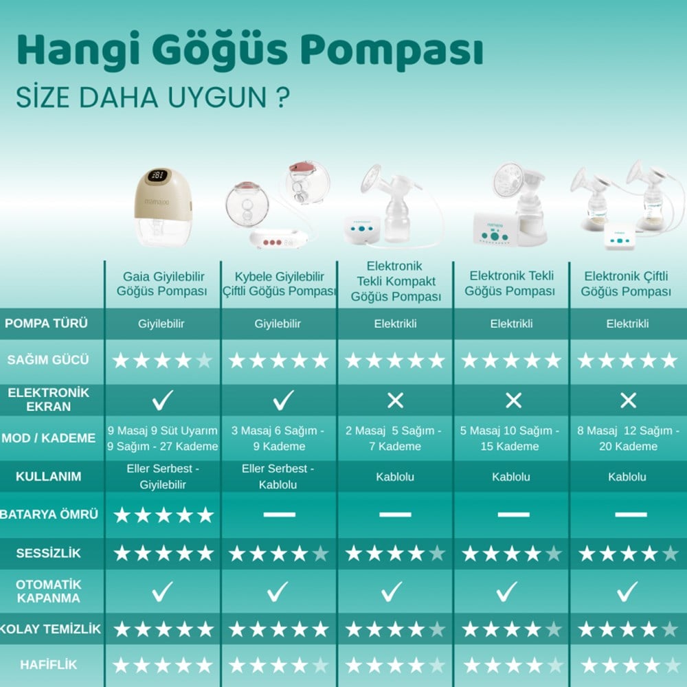 MAMAJOO Gaia Giyilebilir Tekli  Göğüs Pompası 140 ml 27 K