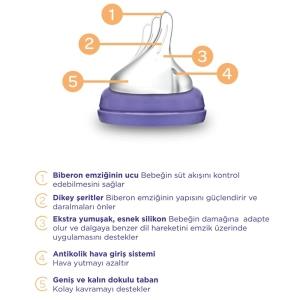 Lansinoh Cam Biberon (240ml)