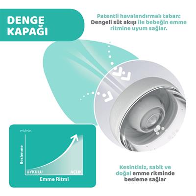 Chicco PS Antikolik PP Biberon 150 ml (0 +)
