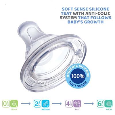 CHİCCO WB 2li 4 Ay+ Hızlı Akış Biberon Emziği