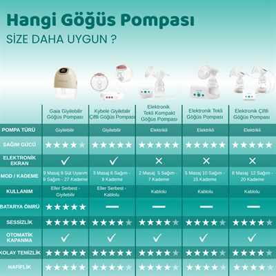 MAMAJOO Gaia Giyilebilir Tekli  Göğüs Pompası 140 ml 27 K