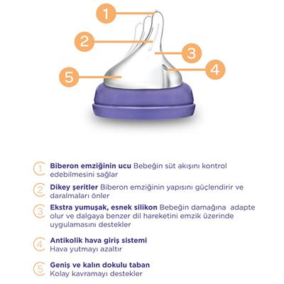 Lansinoh Cam Biberon 160ml