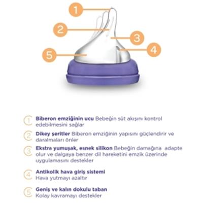 Lansinoh Cam Biberon (240ml)