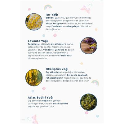 Baby Icon Vücut Koruyucu Sprey 100ml