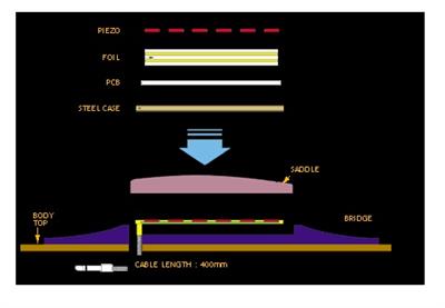 SAZ EŞİKALTI MANYETİK (PİEZO)