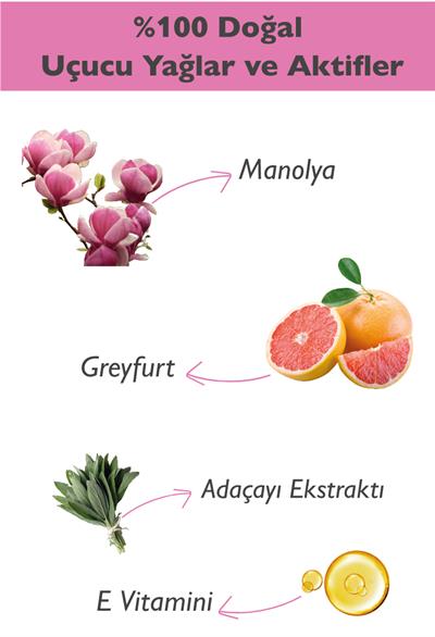 Doğal Roll-on Deodorant Manolya & Greyfurt