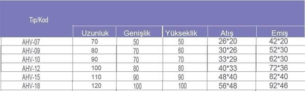 AHV-07-1 SIK KANATLI HÜCRELİ FAN ( 2500 M3/H -400 PA)