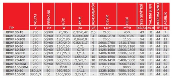 BDKF 30-15 DİKDÖRTGEN KANAL FANI