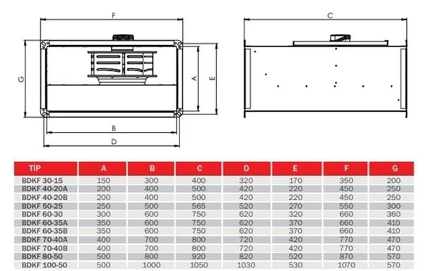 BDKF 30-15 DİKDÖRTGEN KANAL FANI