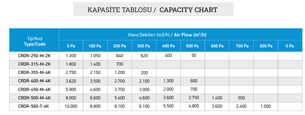 CRDR-250-M-2K YATAY ATIŞLI ÇATI FANI(1300 m3/h) - ACTİVENT - YATAY ATIŞLI ÇATI FANLARI
