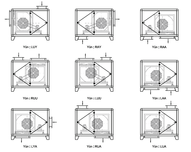 HCAT-07-1,00-T-4K SIK KANATLI HÜCRELİ FAN(2250 m3/h) - ACTİVENT - SIK KANATLI HÜCRELİ HÜCRELİ FANLAR