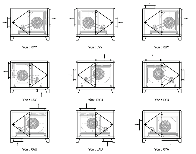 HCAT-07-1,00-T-4K SIK KANATLI HÜCRELİ FAN(2250 m3/h) - ACTİVENT - SIK KANATLI HÜCRELİ HÜCRELİ FANLAR