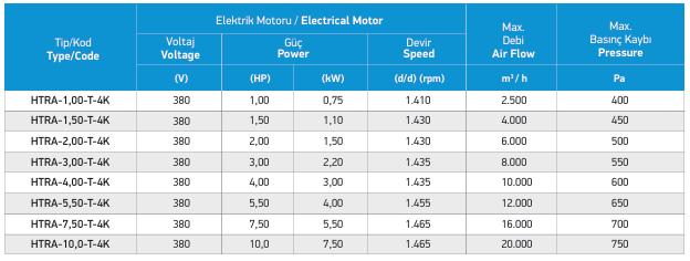HTRA-1,00-T-4K MUTFAK EGZOST FANI(2500 m3/h) - ACTİVENT - MUTFAK EGZOST FANLARI