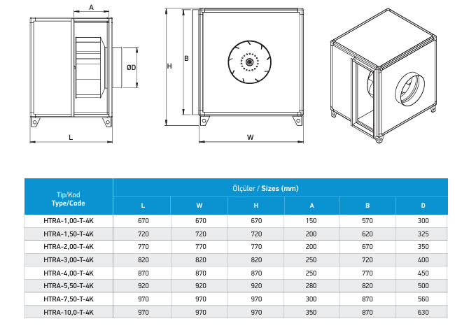 HTRA-1,00-T-4K MUTFAK EGZOST FANI(2500 m3/h) - ACTİVENT - MUTFAK EGZOST FANLARI