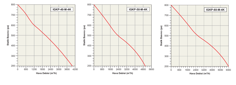 IGKP-07-M-2K ISI GERİ KAZANIM CİHAZI(750 m3/h) - ACTİVENT - ISI GERİ KAZANIM ÜNİTELERİ