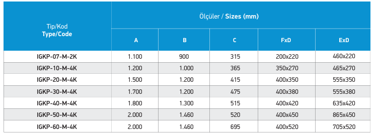 IGKP-07-M-2K ISI GERİ KAZANIM CİHAZI(750 m3/h) - ACTİVENT - ISI GERİ KAZANIM ÜNİTELERİ