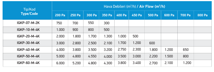 IGKP-07-M-2K ISI GERİ KAZANIM CİHAZI(750 m3/h) - ACTİVENT - ISI GERİ KAZANIM ÜNİTELERİ