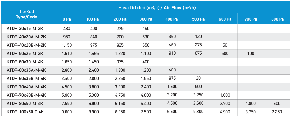KTDF-30x15-M-2K DİKDÖRTGEN KANAL FANI (480 m3/h) - ACTİVENT - DİKDÖRTGEN KANAL FANLARI