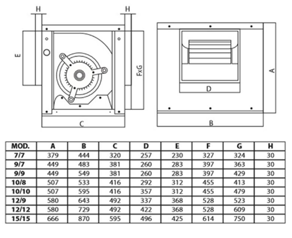 HCBM-7/7 147 4P C VR SIK KANATLI HÜCRELİ FAN