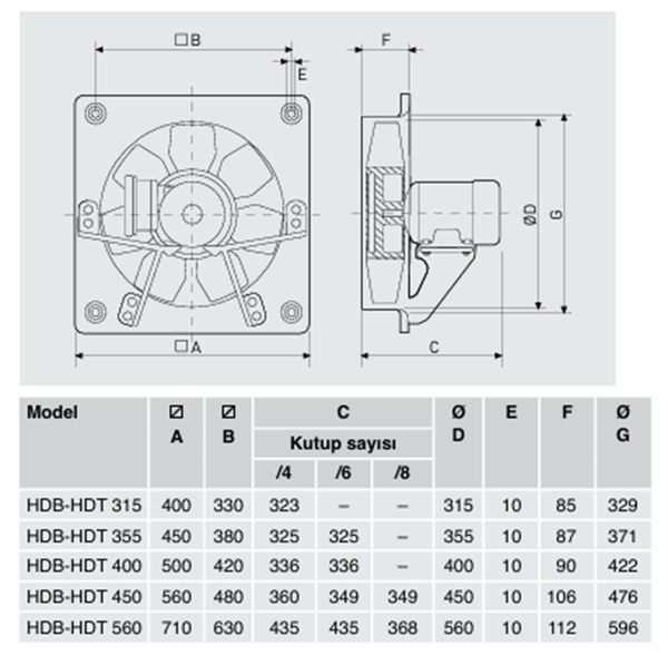 HDT/4-315 ATEX  EX-PROOF FAN  (2.240 m3/h) 