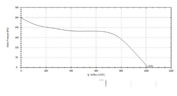 TD-800/200 EX EXPROOF FAN (1.020 M3/H)
