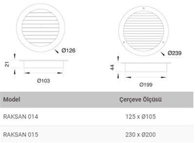  100 MM YUVARLAK PANJUR - RAKSAN - PLASTİK MENFEZLER