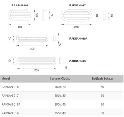 150 MM*70 MM PLASTİK KAPI TRANSFER MENFEZİ - RAKSAN - PLASTİK MENFEZLER