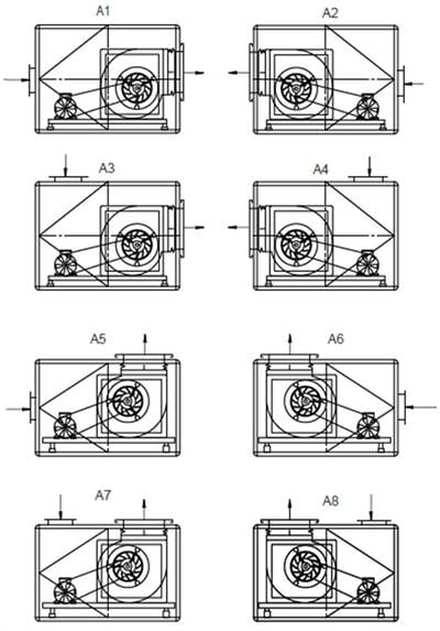 AHV-07-1 SIK KANATLI HÜCRELİ FAN ( 2500 M3/H -400 PA)