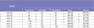 AHV-07-1 SIK KANATLI HÜCRELİ FAN ( 2500 M3/H -400 PA)