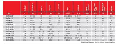 BDTX 100 YUVARLAK KANAL FANI (240 m3/h) - BVNAİR - YUVARLAK KANAL FANLARI
