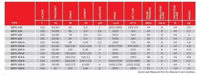 BDTX 100 YUVARLAK KANAL FANI (240 m3/h) - BVNAİR - YUVARLAK KANAL FANLARI