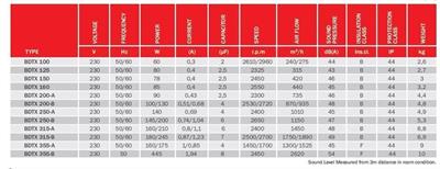 BDTX 100 YUVARLAK KANAL FANI (240 m3/h) - BVNAİR - YUVARLAK KANAL FANLARI