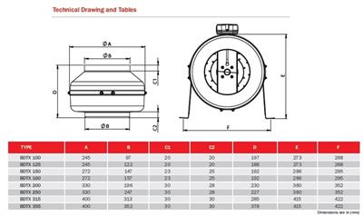BDTX 100 YUVARLAK KANAL FANI (240 m3/h) - BVNAİR - YUVARLAK KANAL FANLARI