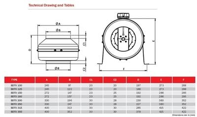 BDTX 100 YUVARLAK KANAL FANI (240 m3/h) - BVNAİR - YUVARLAK KANAL FANLARI
