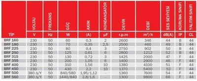 BRF 160 YATAY ATIŞLI ÇATI FANI