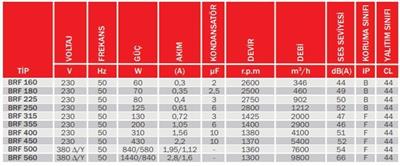 BRF 160 YATAY ATIŞLI ÇATI FANI