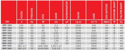 BRF 160 YATAY ATIŞLI ÇATI FANI