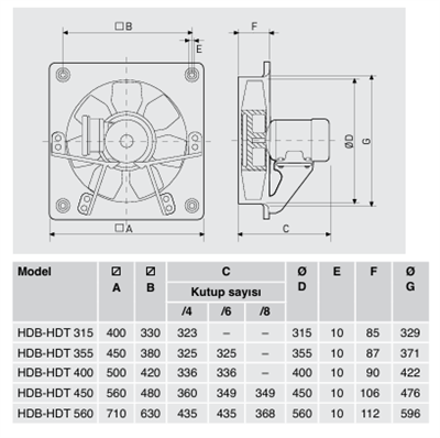 HDT/4-315 ATEX  EX-PROOF FAN  (2.240 m3/h) 