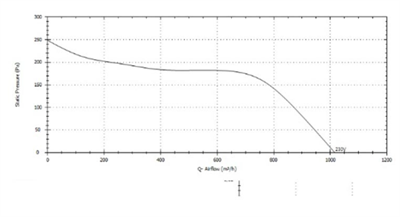 TD-800/200 EX EXPROOF FAN (1.020 M3/H)